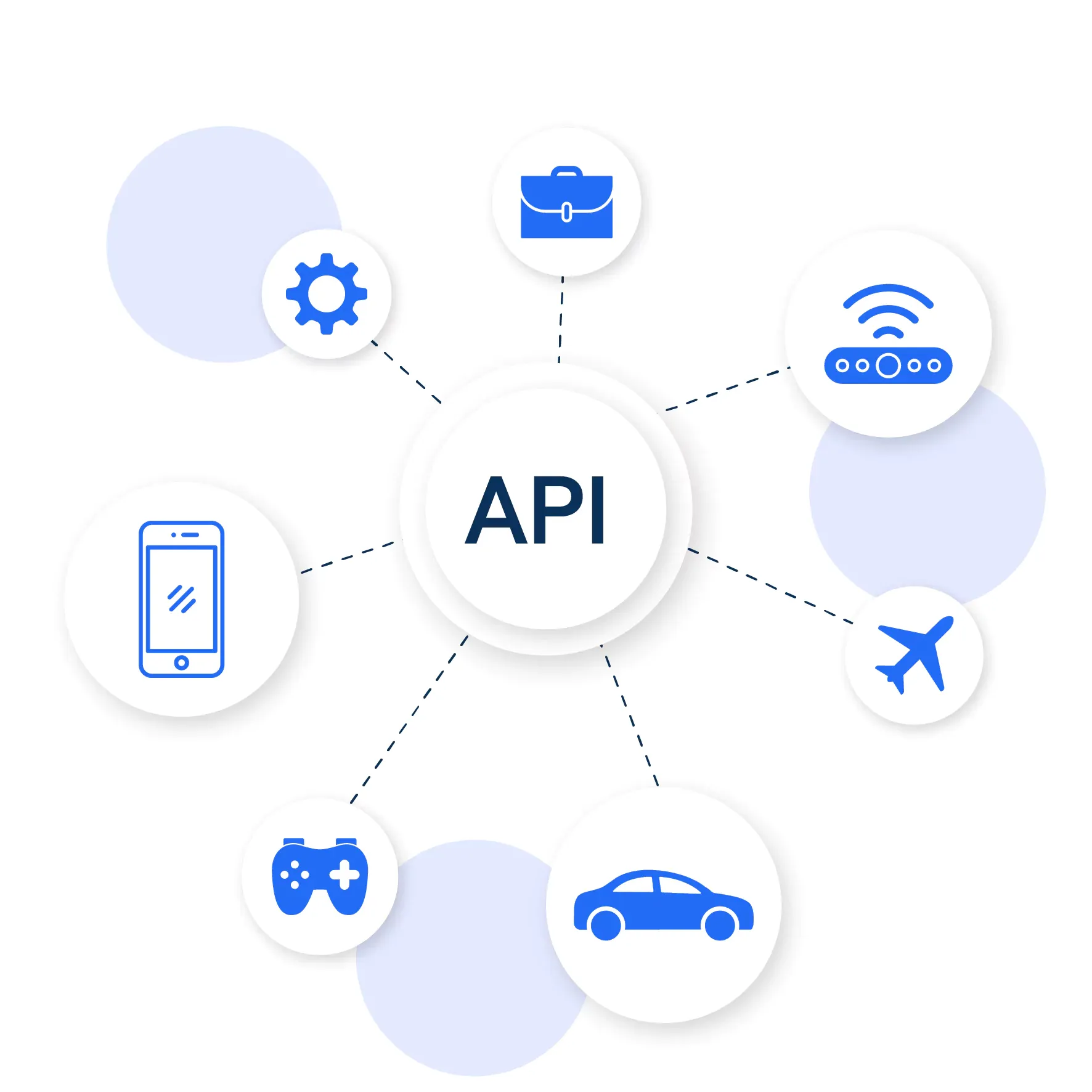 API Integration Services